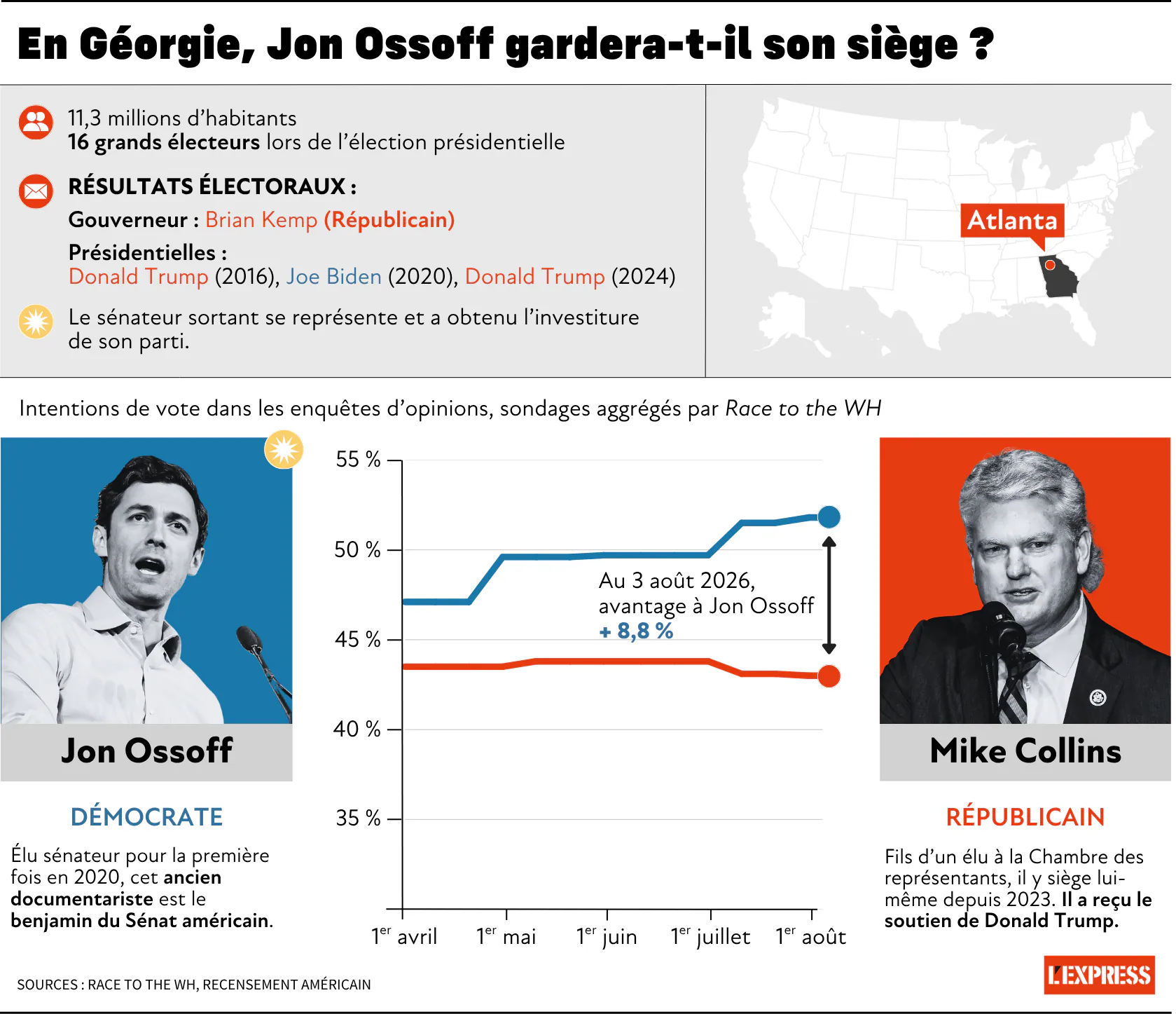 Photo 2 — source L'Express Politique